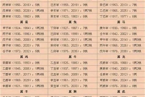 八字重量分析|免費八字輕重計算機、標準對照表查詢、意義解說。